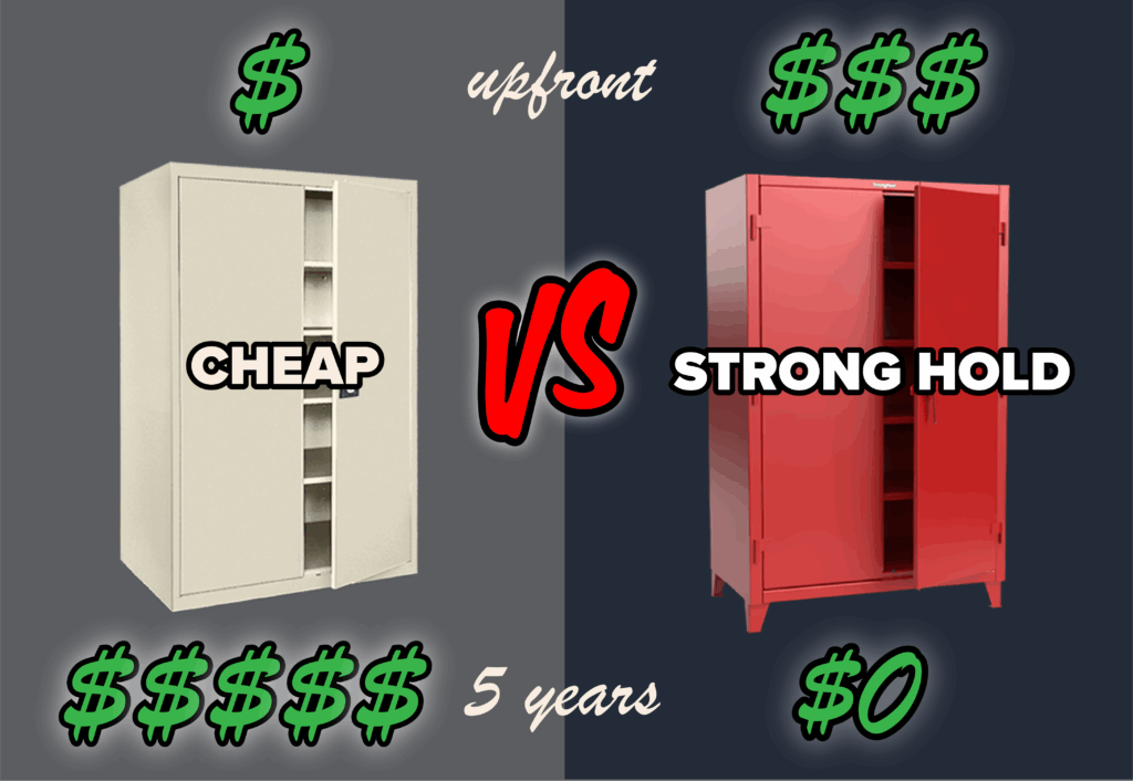 The High Price of Cheap Storage Cabinets | Industrial Storage